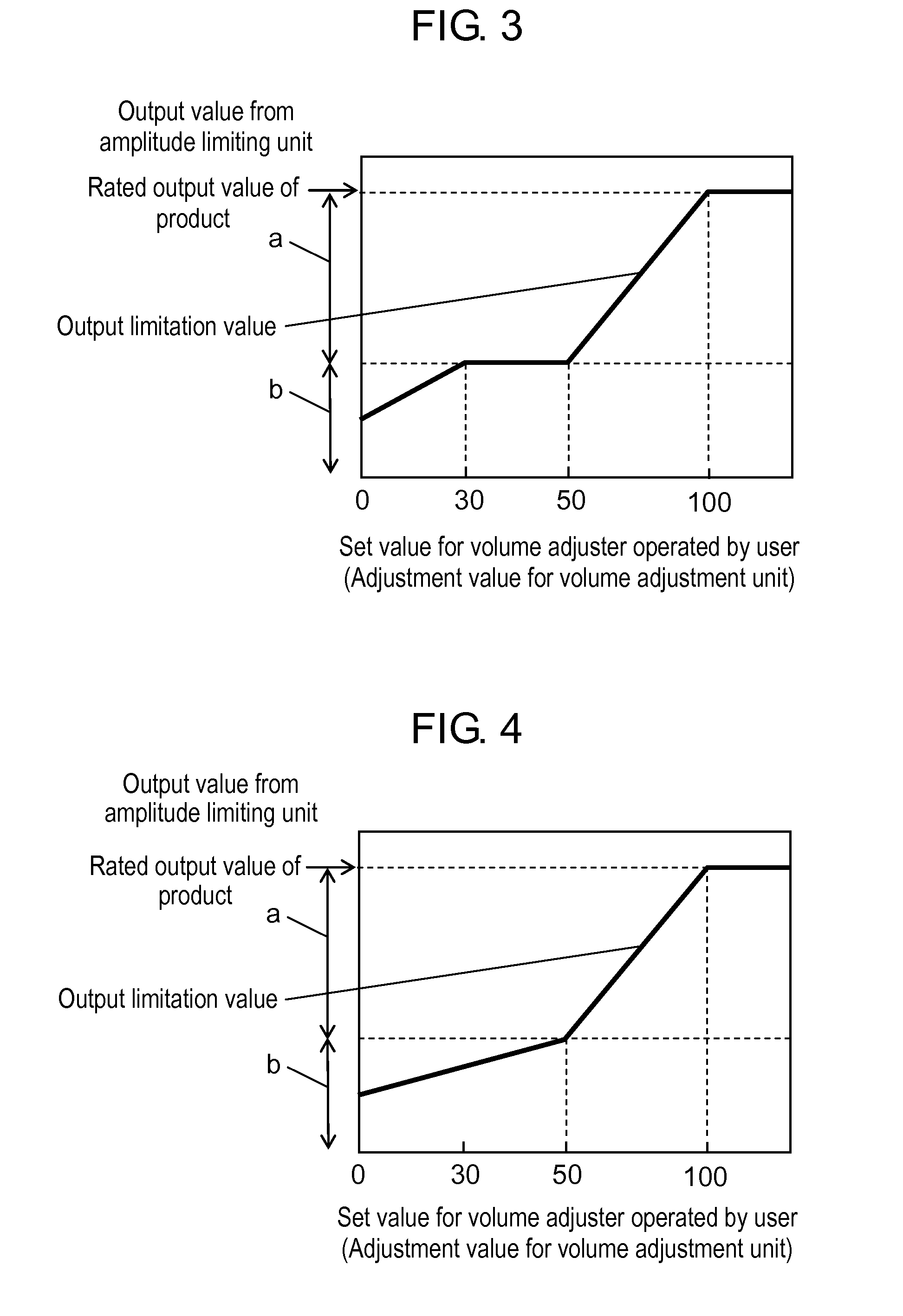 Volume amplitude limiting device