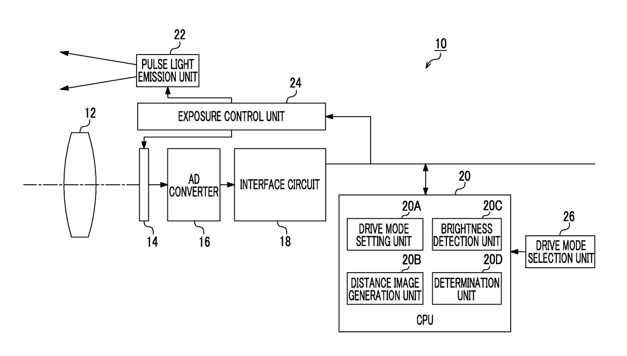 Distance image acquisition apparatus and distance image acquisition method