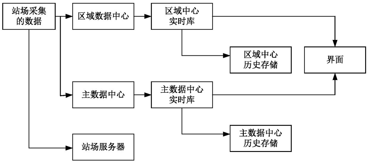 A cloud processing system and implementation method for oil and gas pipelines