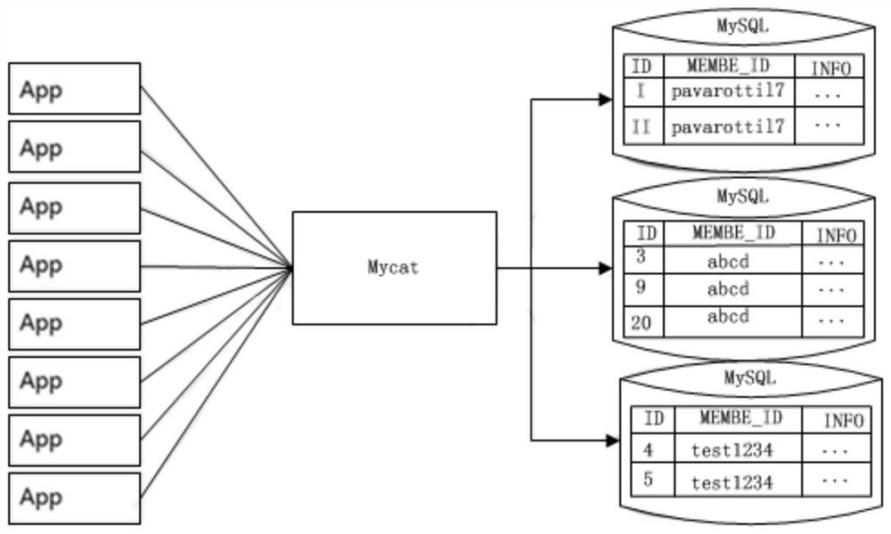 Distributed cloud data centralized processing method