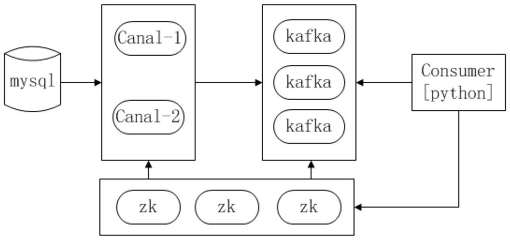 Distributed cloud data centralized processing method