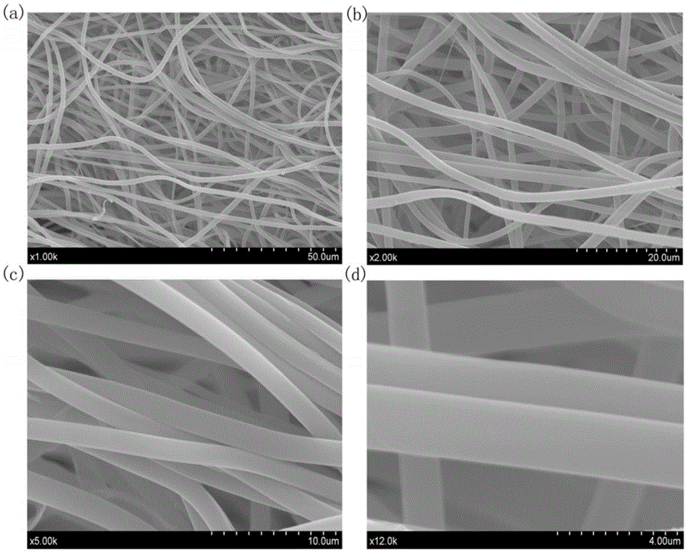 A kind of preparation method of catechin-cuii/polyvinylpyrrolidone composite fiber