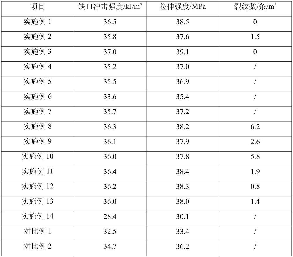 High-strength PE electric conduit and preparation method thereof