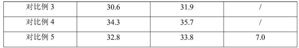 High-strength PE electric conduit and preparation method thereof