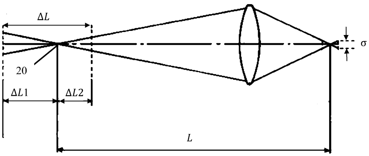 Depth of Field Adjustment Method, Device and Terminal