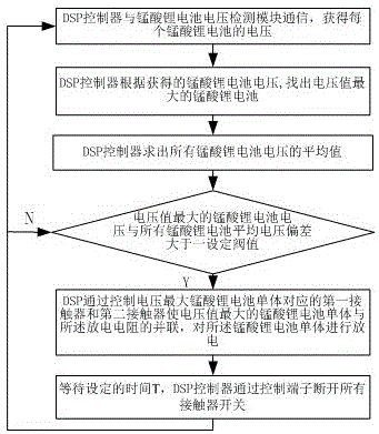 DSP control based large current balancing method of lithium manganate battery