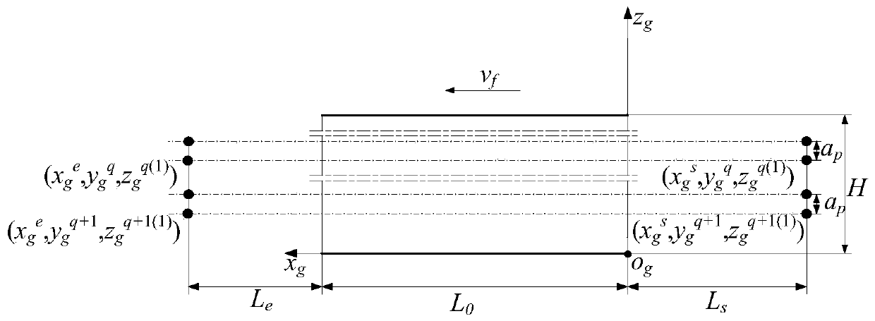 Method for detecting cutter tooth flank surface wear characteristics of high-feed milling cutter