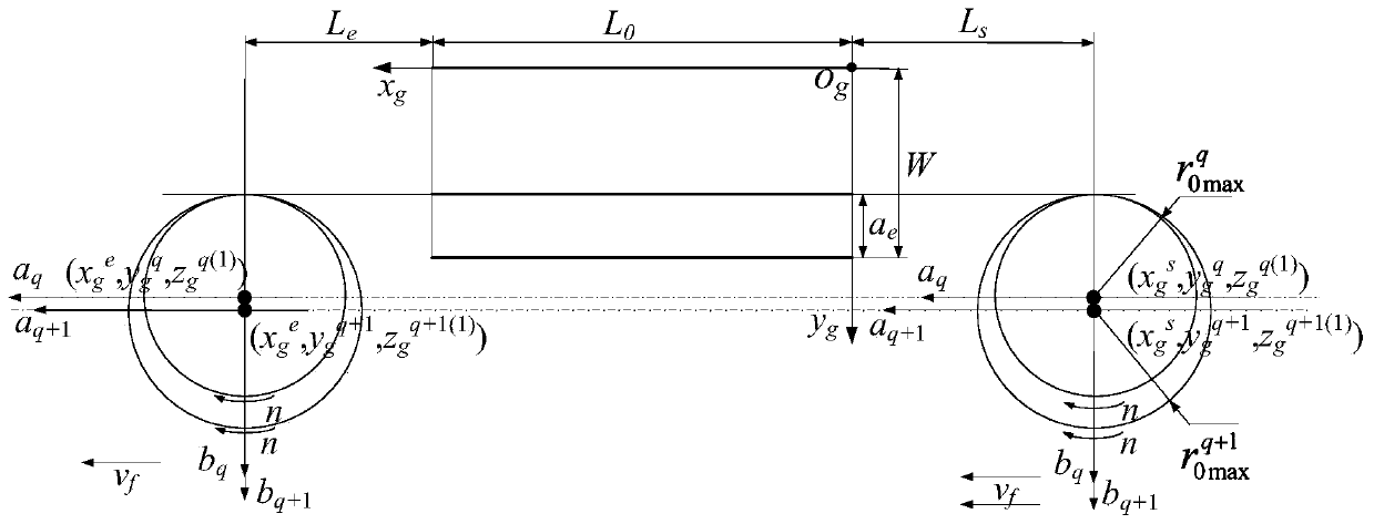 Method for detecting cutter tooth flank surface wear characteristics of high-feed milling cutter