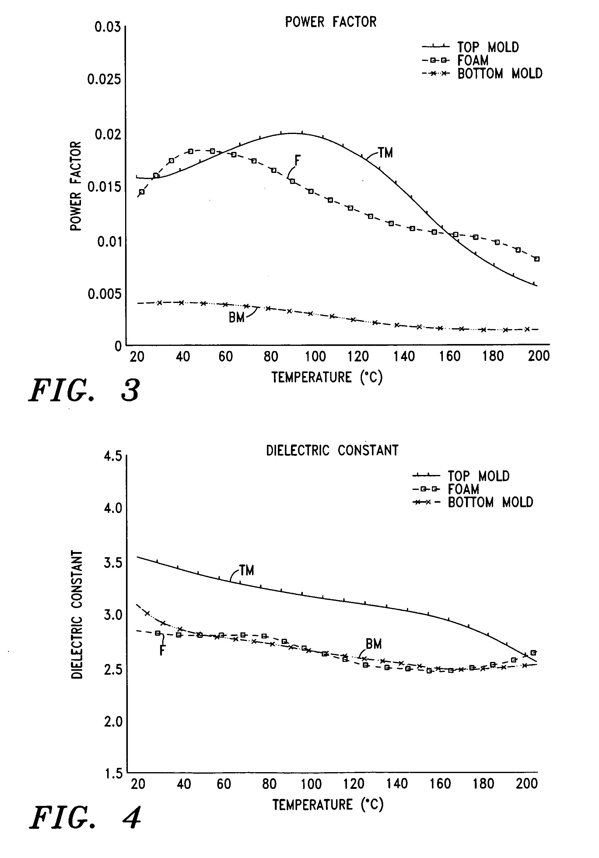 Method of Forming a Hardened Skin on a Surface of a Molded Article