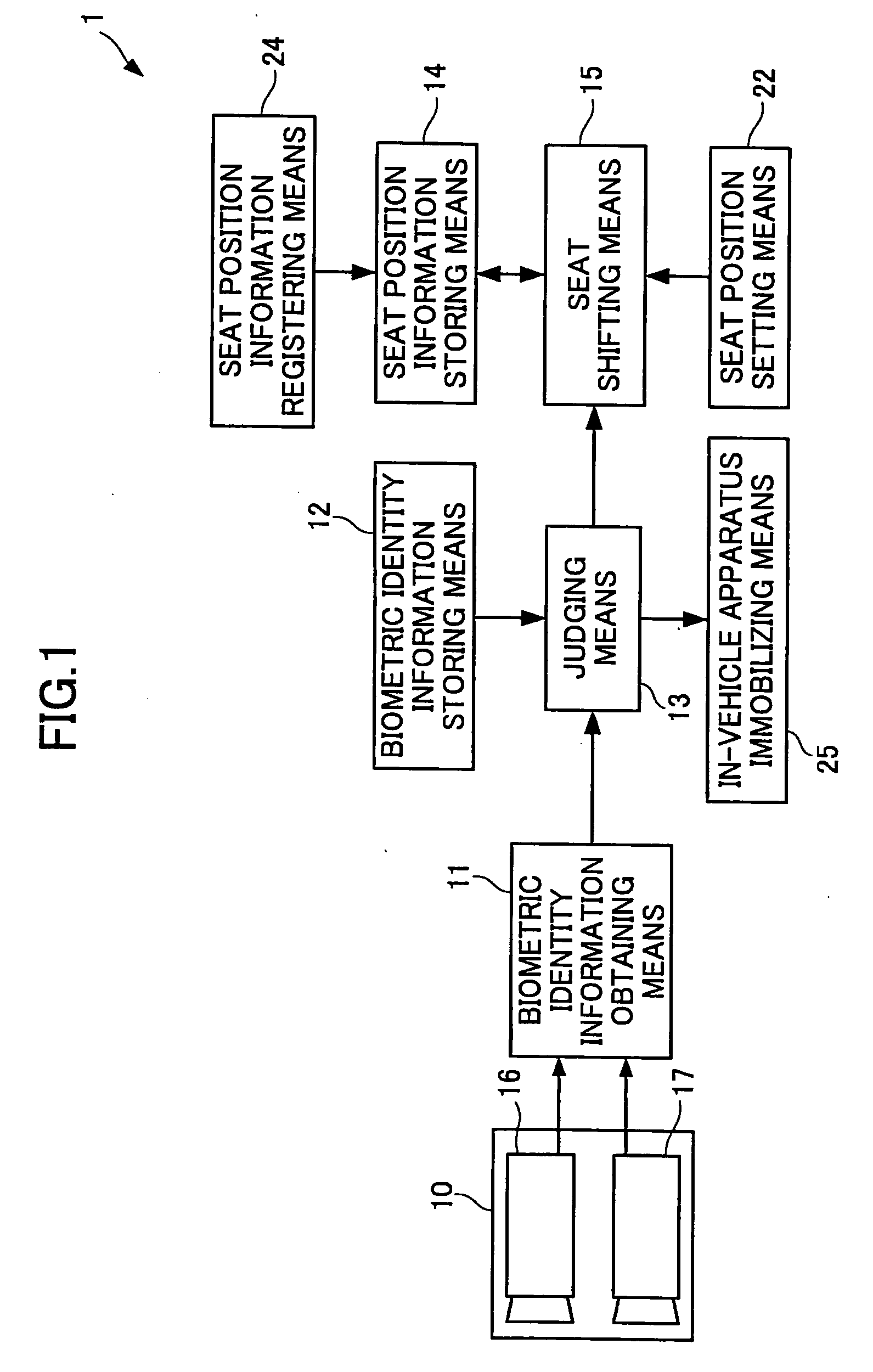 Biological authentication system