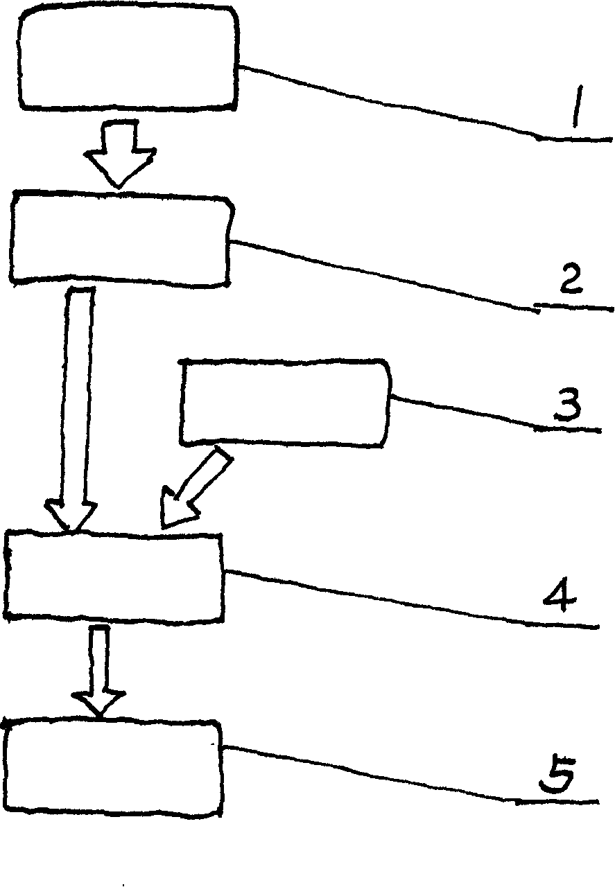 Ceramic raw material processing technique