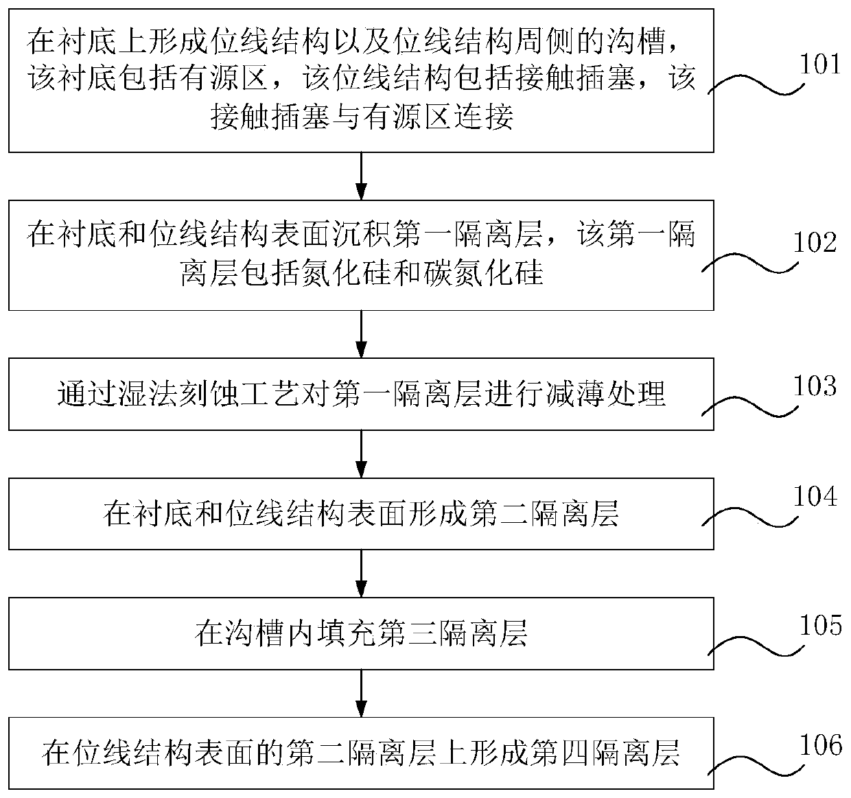 Manufacturing method of semiconductor memory element and the element