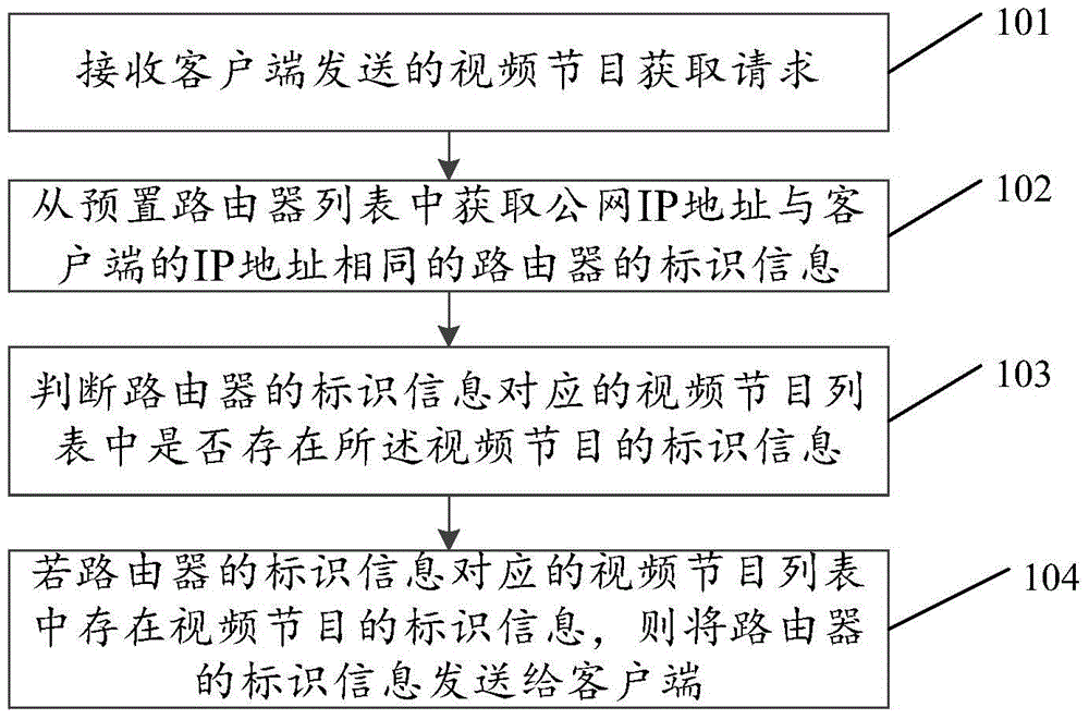 Video program obtaining method and system, and device