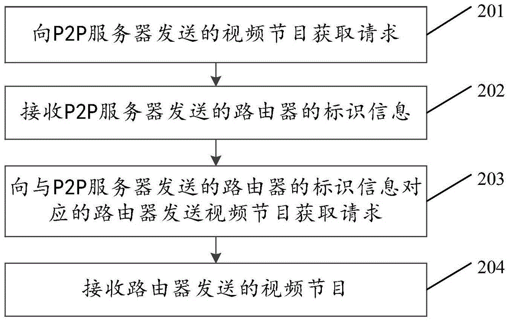 Video program obtaining method and system, and device