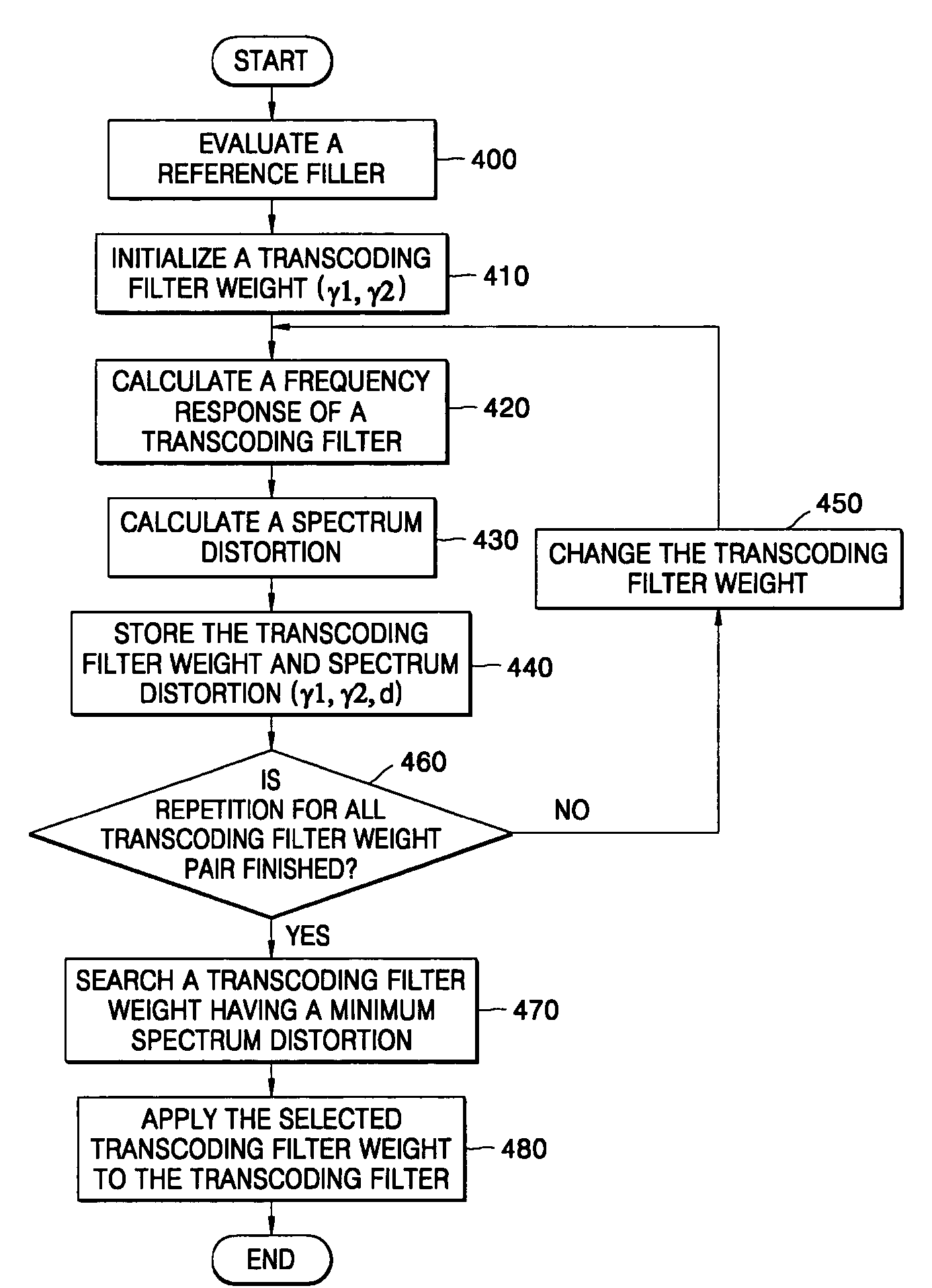 Transcoder for speech codecs of different CELP type and method therefor