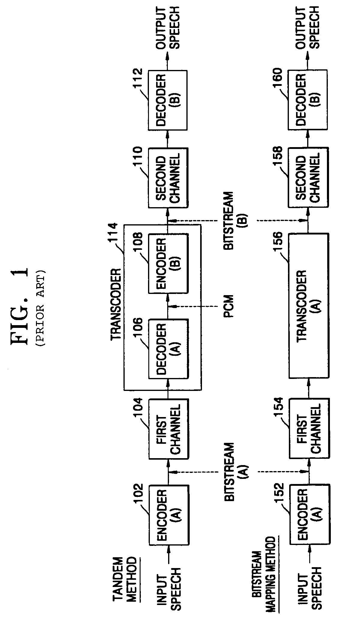 Transcoder for speech codecs of different CELP type and method therefor