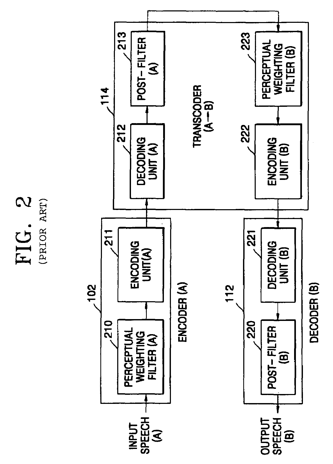 Transcoder for speech codecs of different CELP type and method therefor