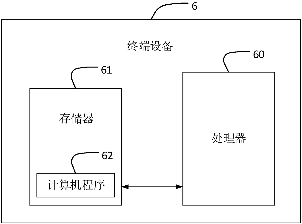 Big data uniform interface method and device, equipment and storage medium