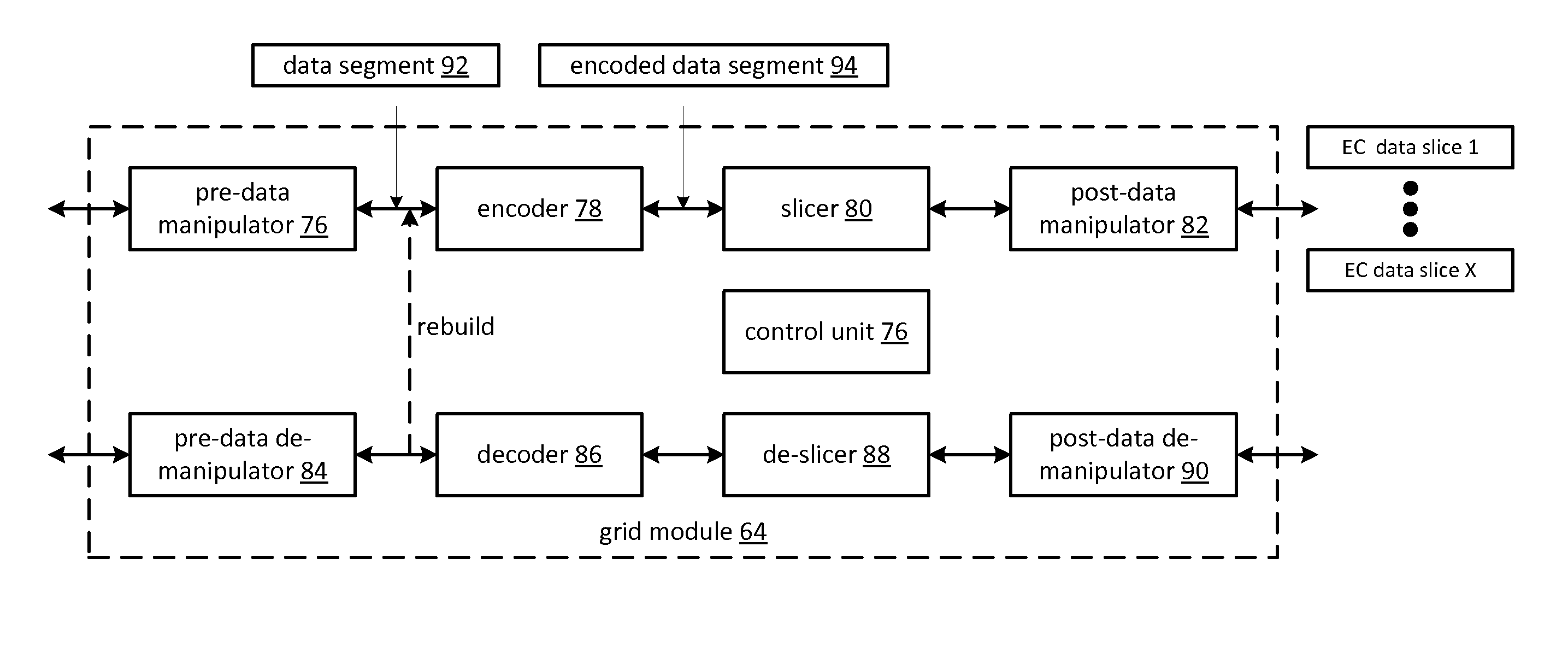 Securing data in a dispersed storage network using security sentinal value