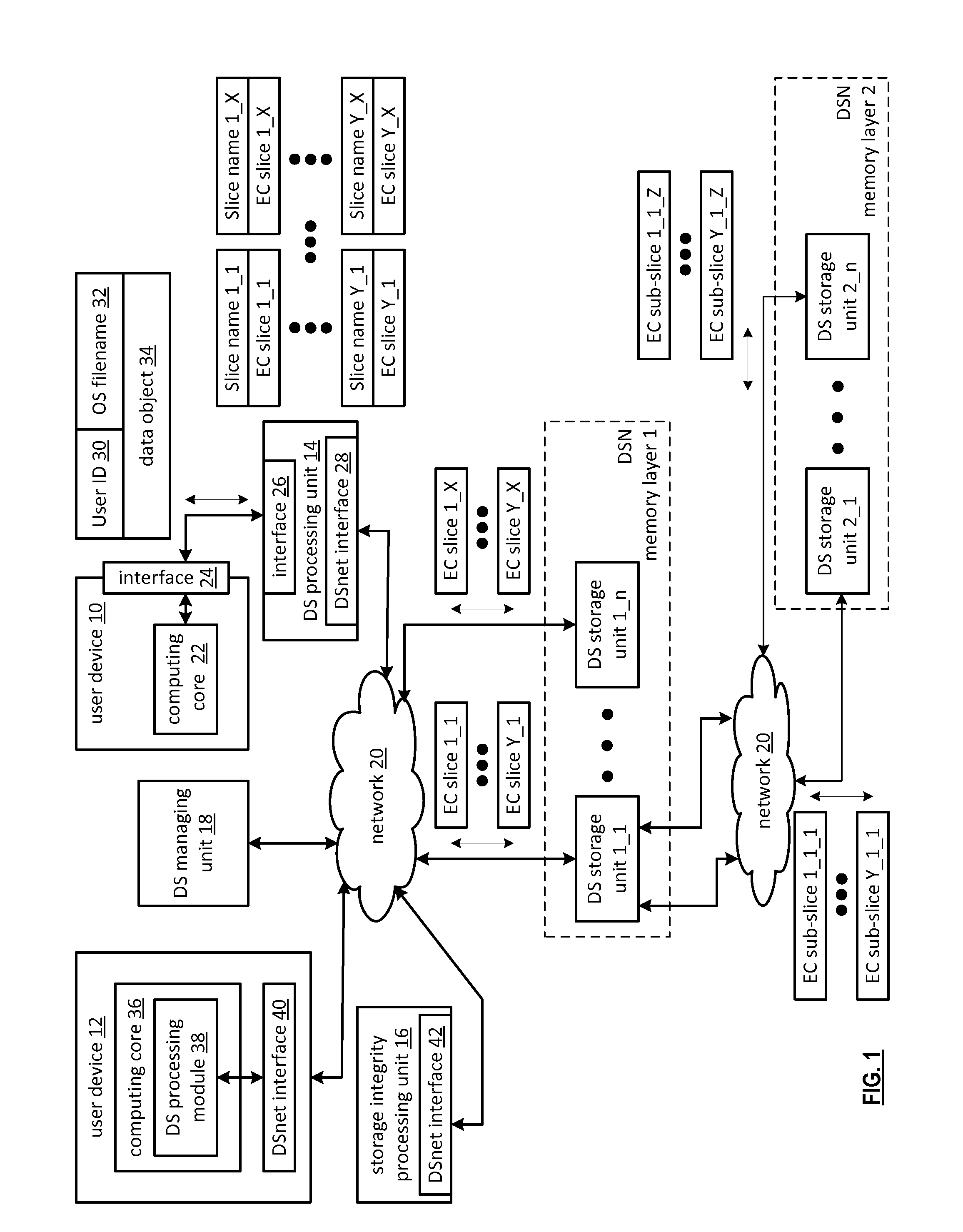 Securing data in a dispersed storage network using security sentinal value