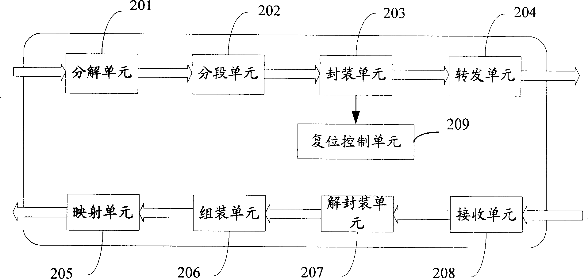 A TDM operation transmission method, device and system by packet switching network