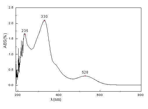 Preparation method of di(dibenzalacetone)palladium(0)