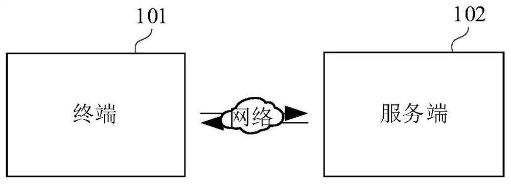 Cooperative enterprise information pushing method and device