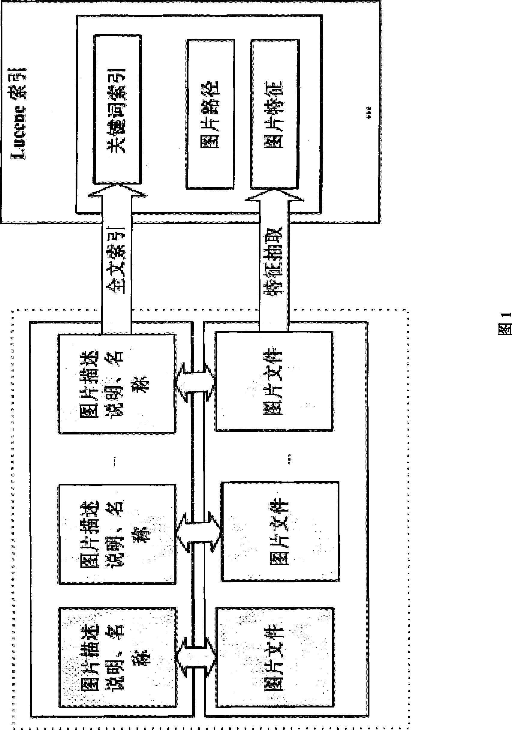 Mixed picture index construct and enquiry method based on key word and content characteristic and use thereof