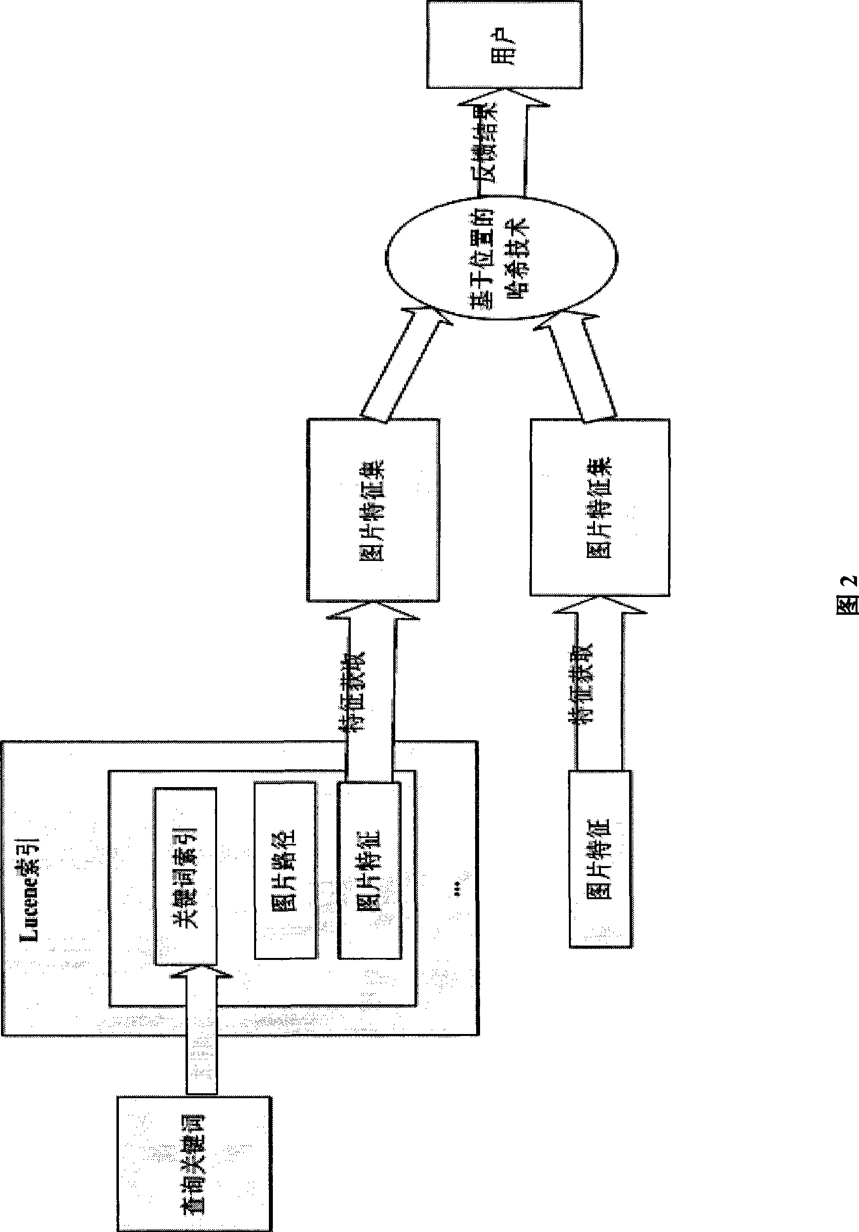 Mixed picture index construct and enquiry method based on key word and content characteristic and use thereof