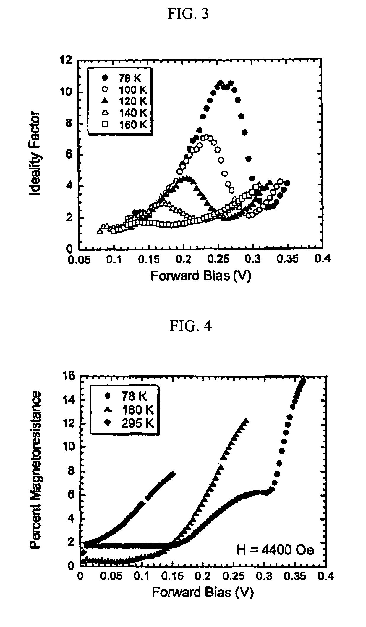 Method of using group III-V ferromagnetic/non-magnetic semiconductor heterojunctions and magnetodiodes