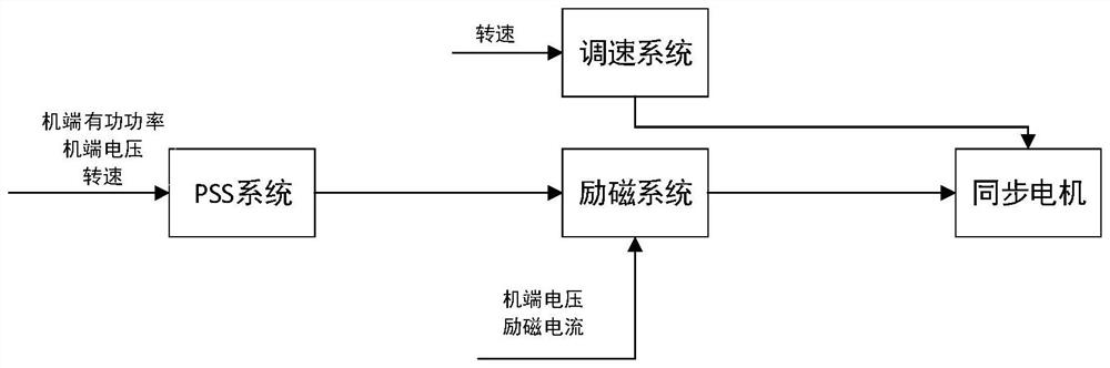 Nuclear power unit control method and system considering quick-closing valve action