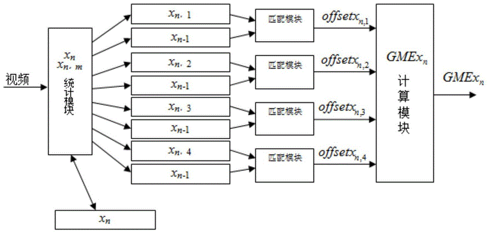 A processing method of real-time electronic image stabilization circuit system based on fpga