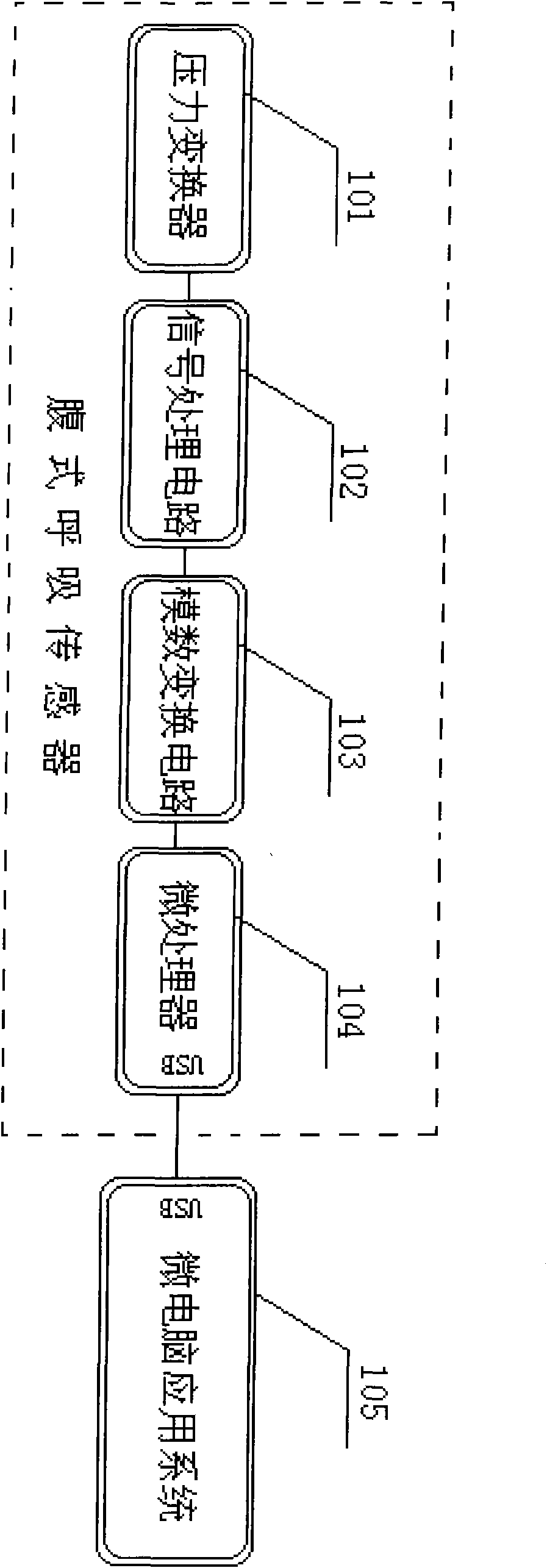 Learning machine controlled by abdominal respiration and playing method of learning contents