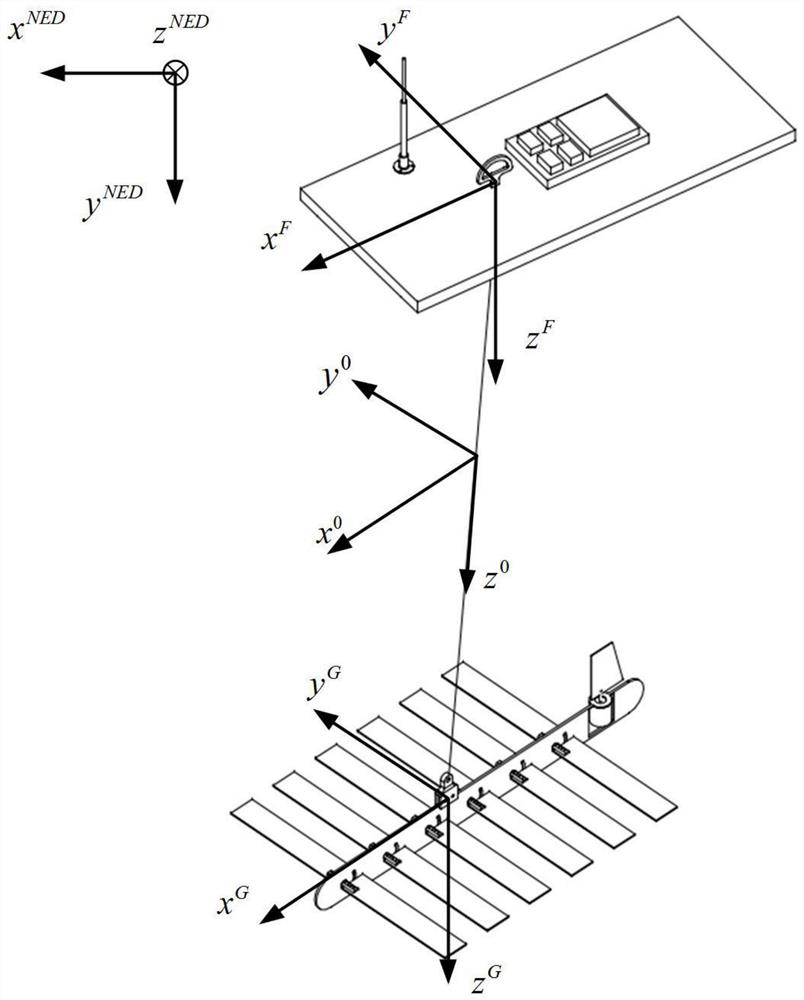 A Motion Prediction Method for a Wave Glider