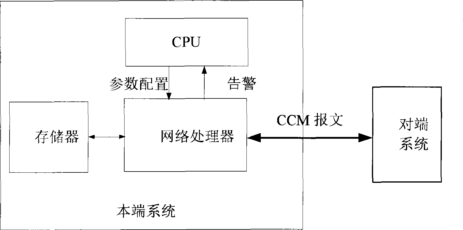 Method and system for quickly detecting connectivity of link