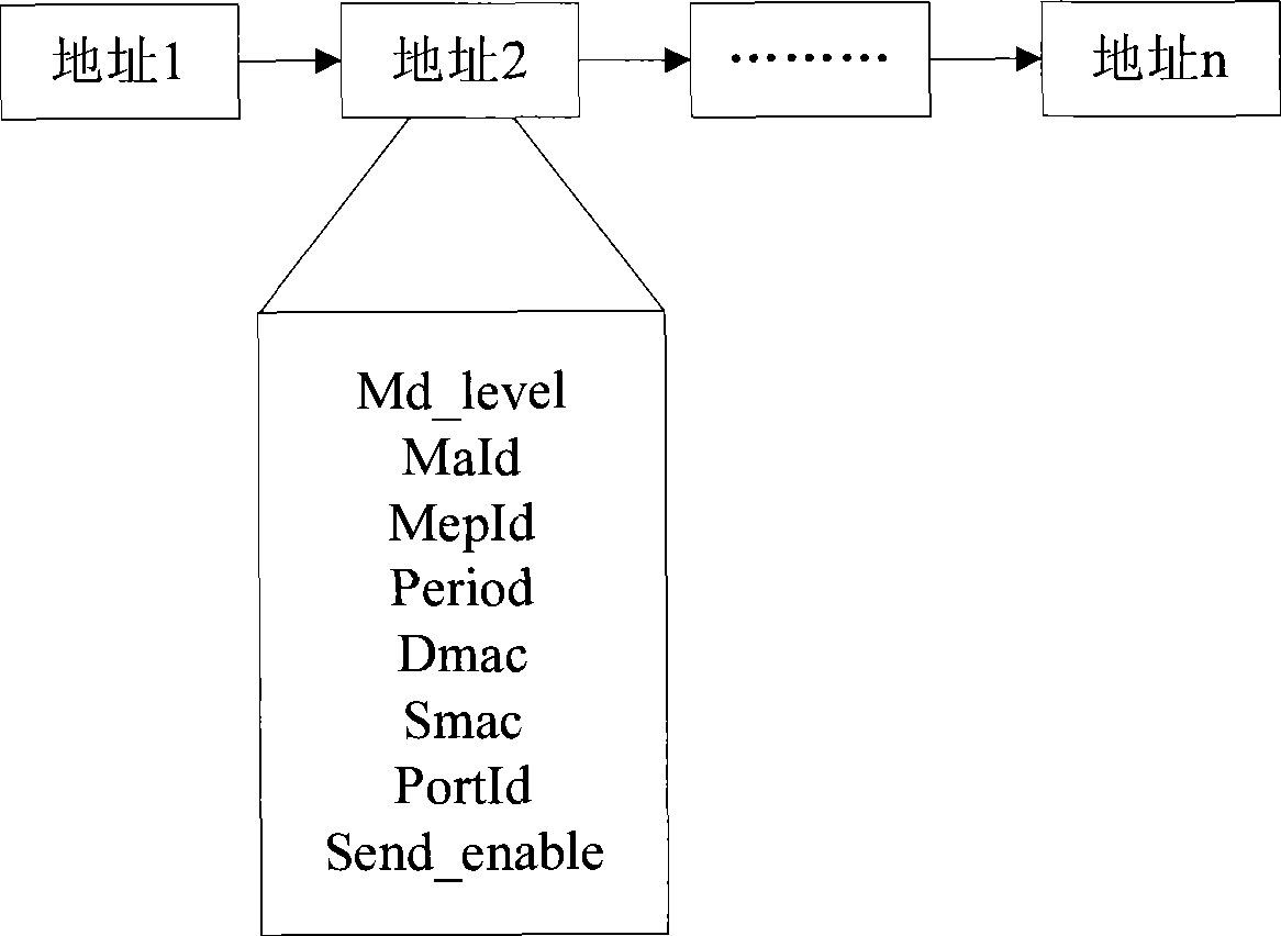 Method and system for quickly detecting connectivity of link