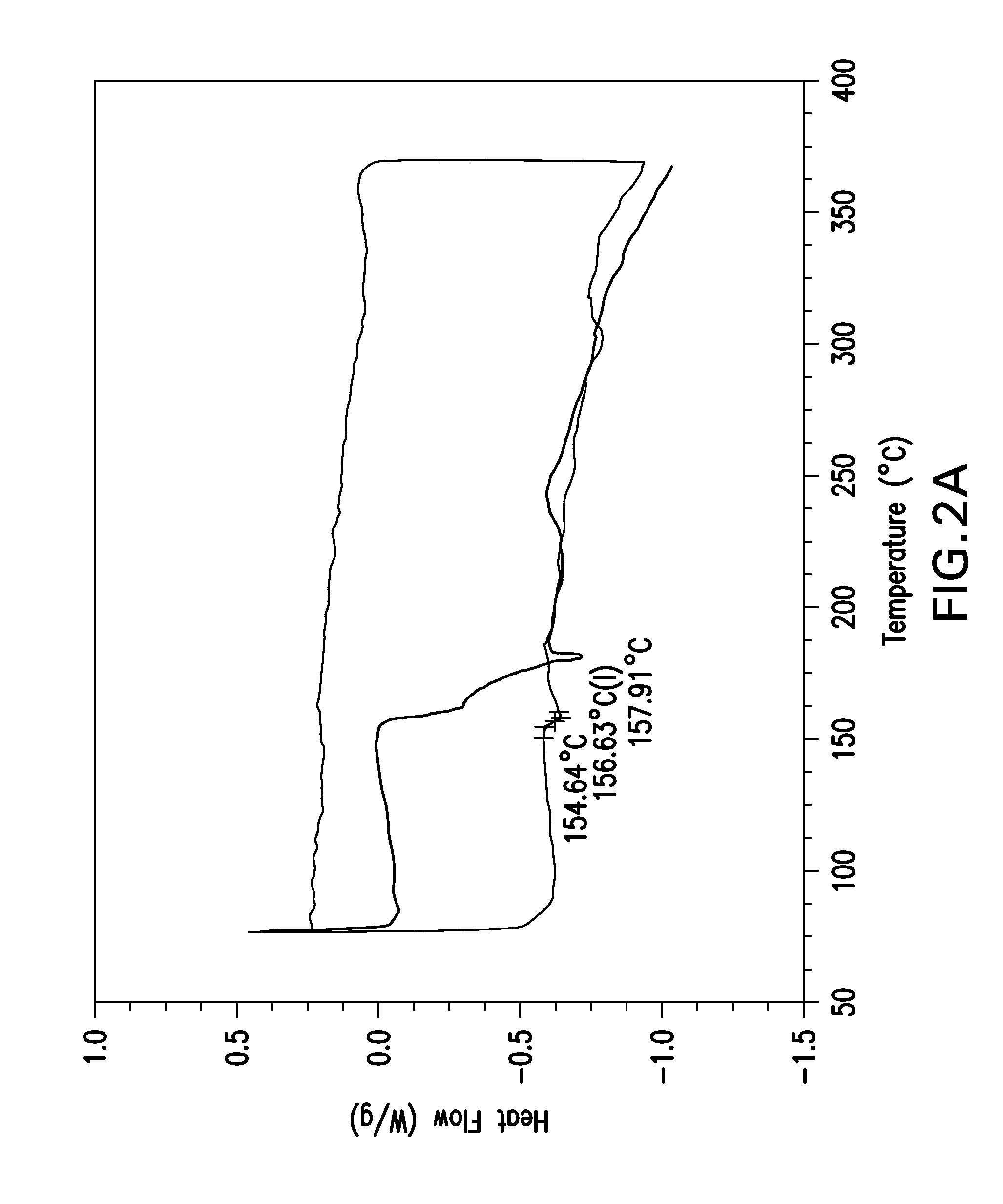 Thermoplastic Composites and Methods of Making and Using Same