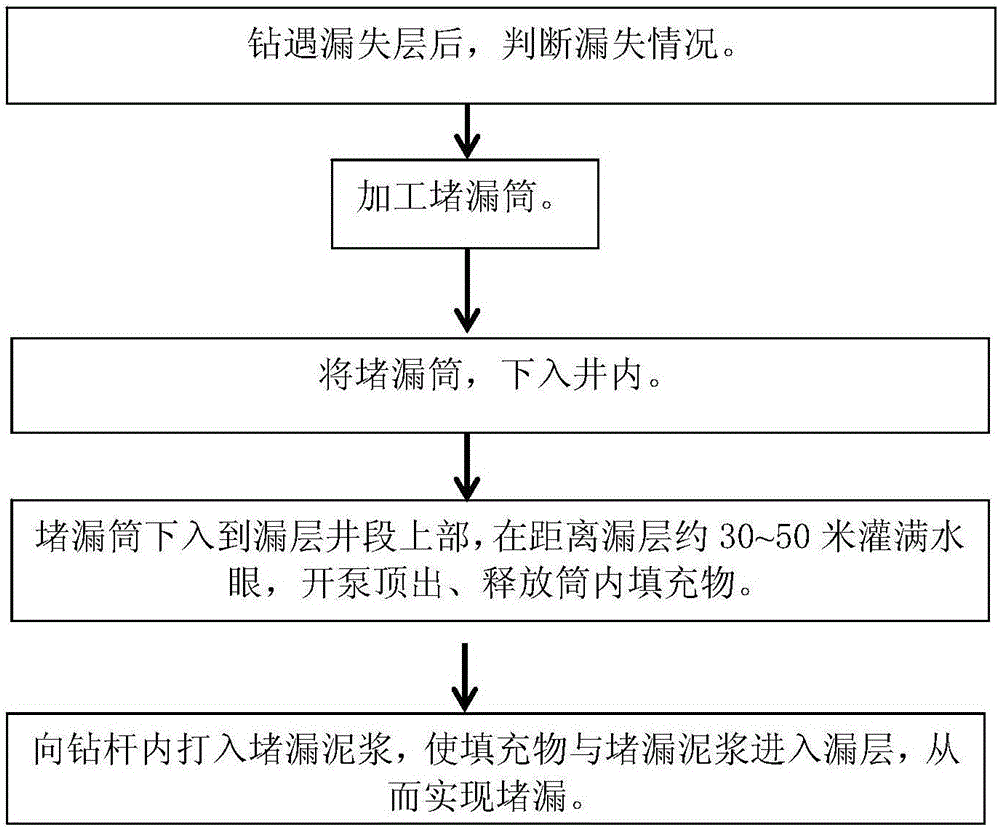 Leaking stoppage barrel and leaking stoppage slurry combined leaking stoppage method specific to fractured formation