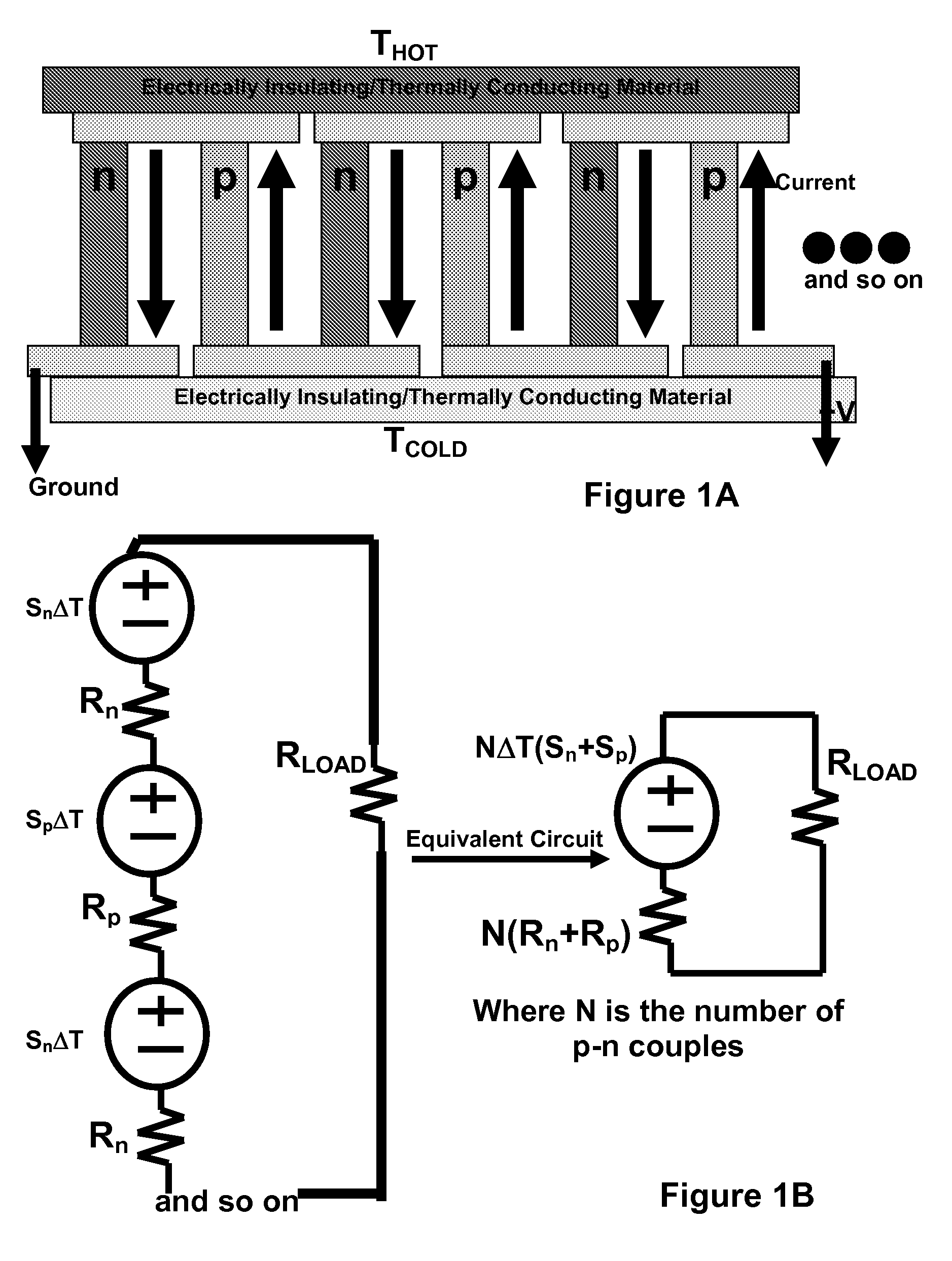 Methods and devices for controlling thermal conductivity and thermoelectric power of semiconductor nanowires