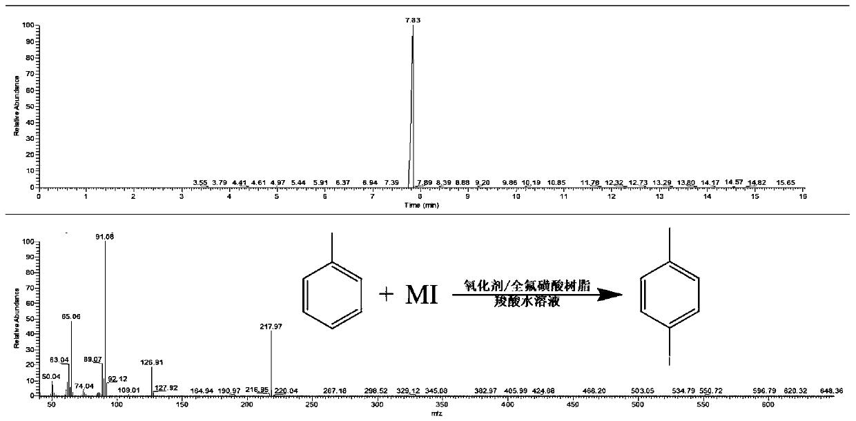 Green synthesis method for p-iodotoluene