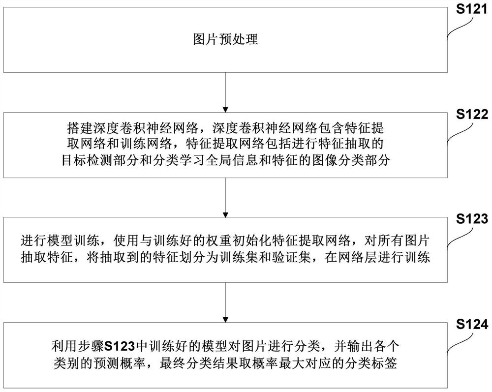 Animal identification method, system and device based on neural network, and storage medium