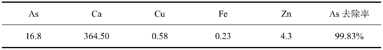 Method for treating arsenic-containing wastewater with recyclable composite salt precipitation agent