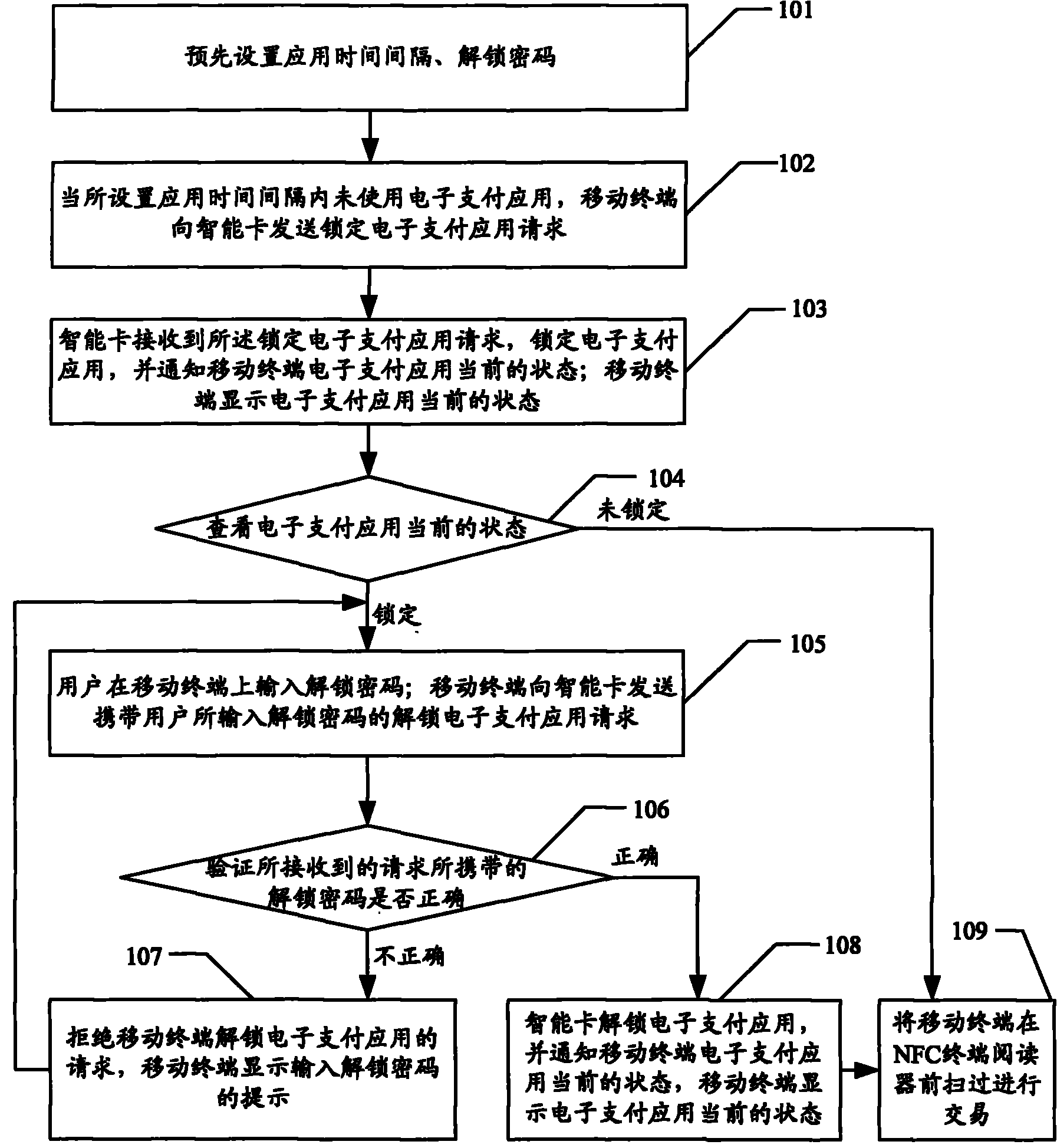 Method and device for locking electronic payment application