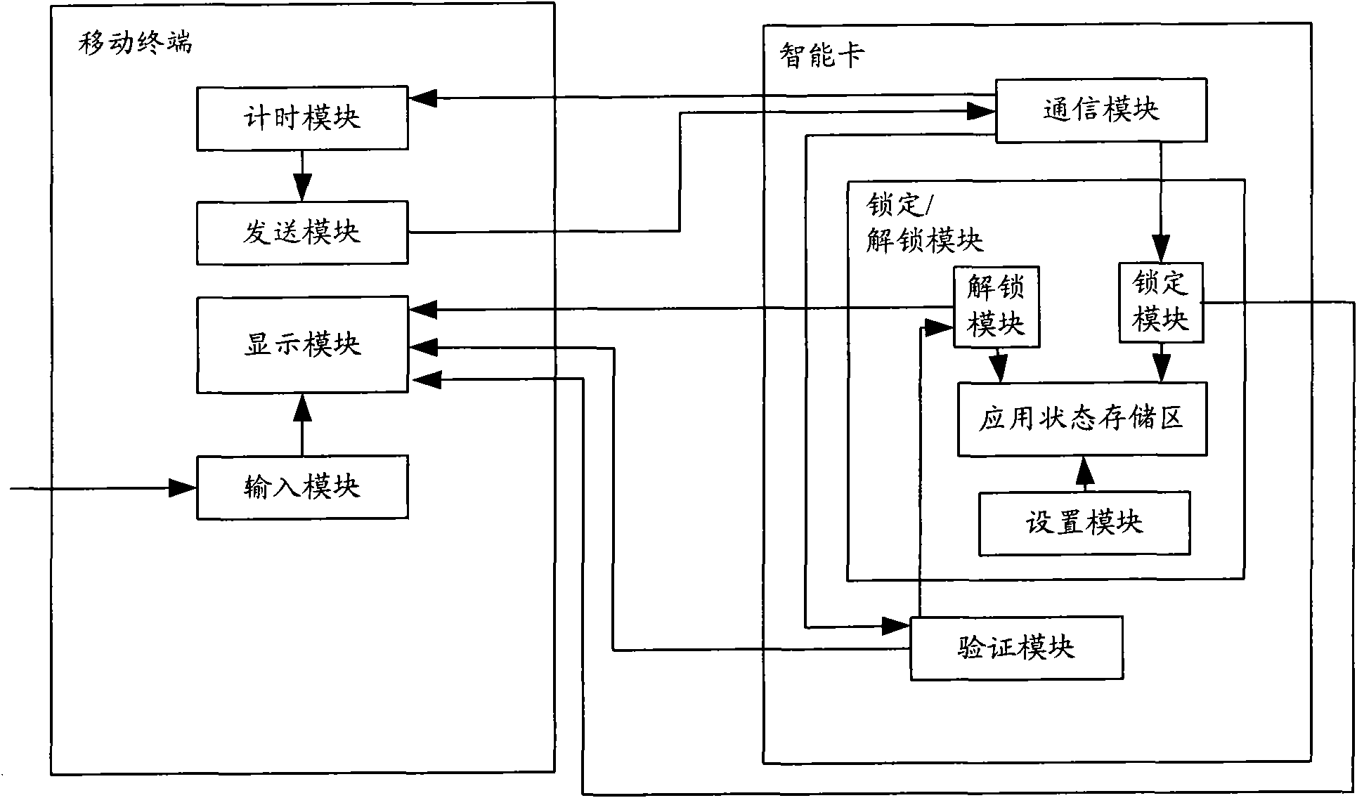 Method and device for locking electronic payment application