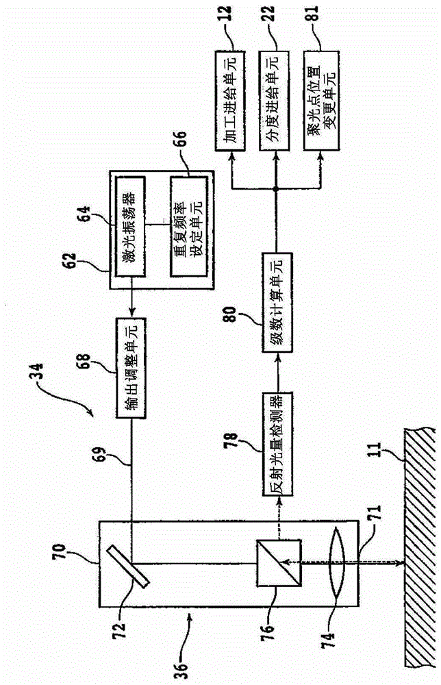 Laser processing device and laser processing method