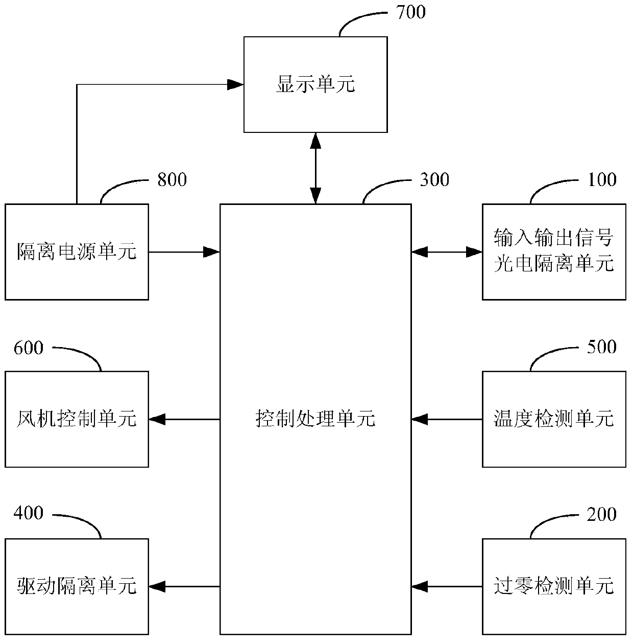 Zero-crossing trigger control circuit of anti-parallel thyristor split-phase switching capacitor