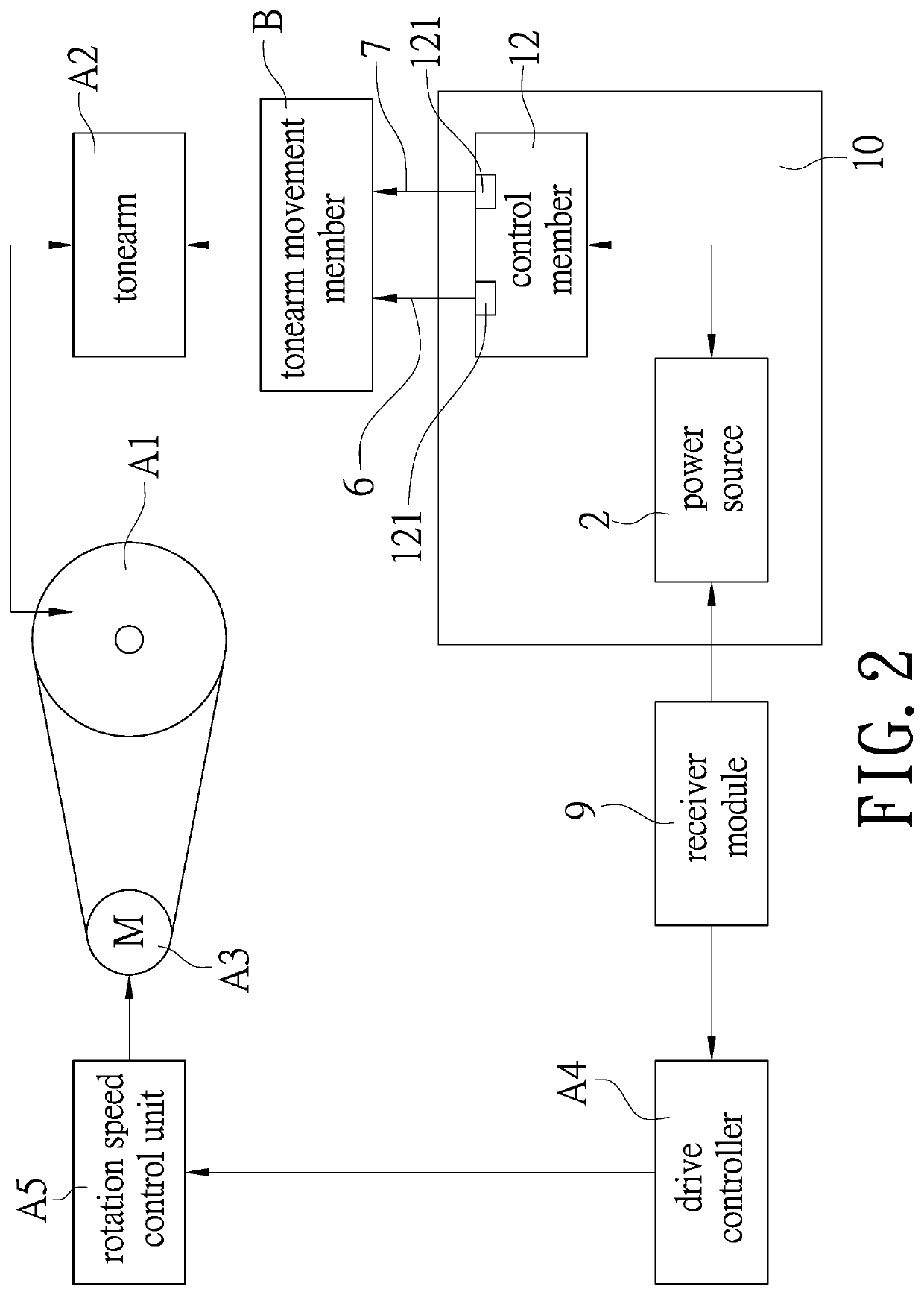 Control system for fully automatic turntable