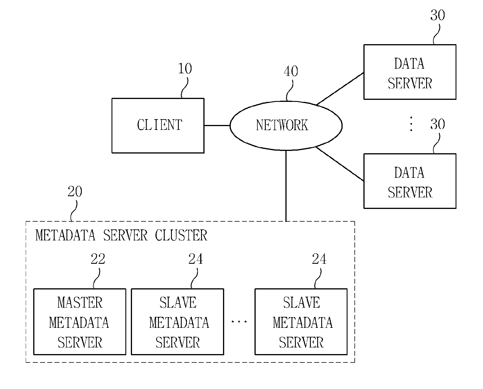 Apparatus and method for accessing a metadata