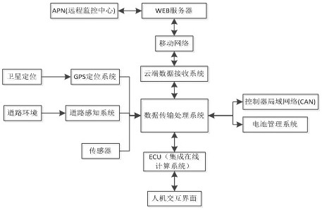 System and method for realizing automatic verification of information point table in smart grid