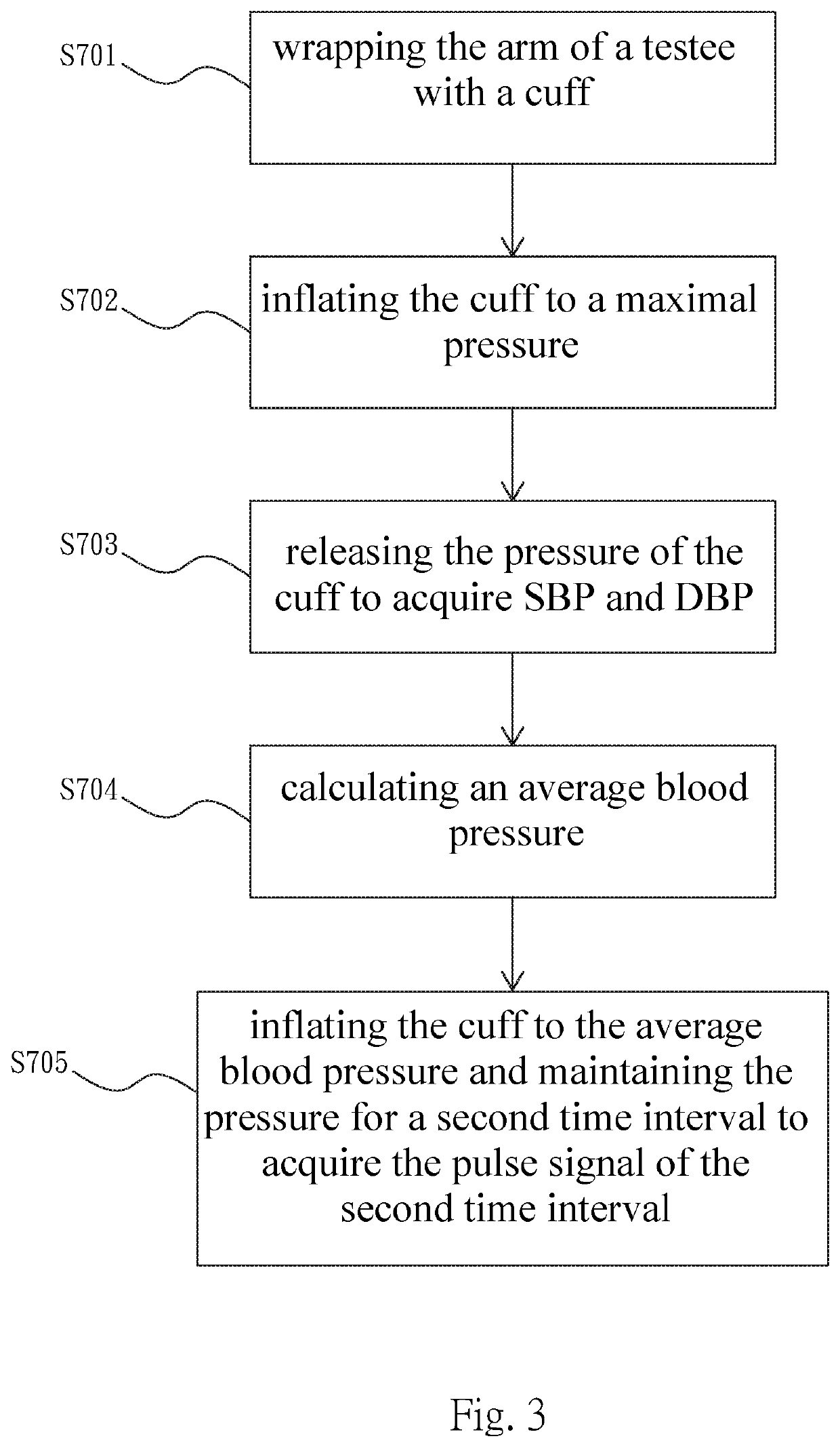 Method and apparatus for detecting atrial fibrillation